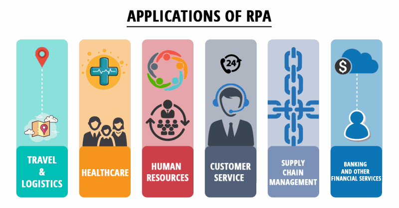 what is RPA