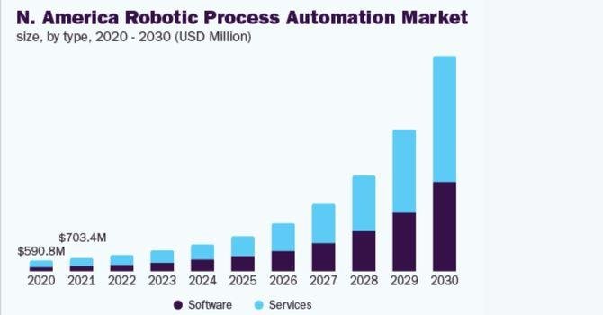 UiPath Training - Robotics Process Automation