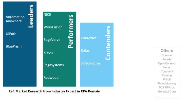 UiPath Training - Robotics Process Automation