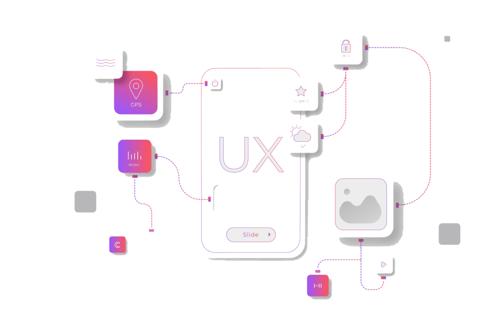 UI UX design course with UI UX certification