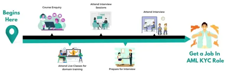 dridhOn dridhOn: World #1 Certification Training & Placement!